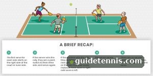 What Is Pickleball? Knowing Your Basics