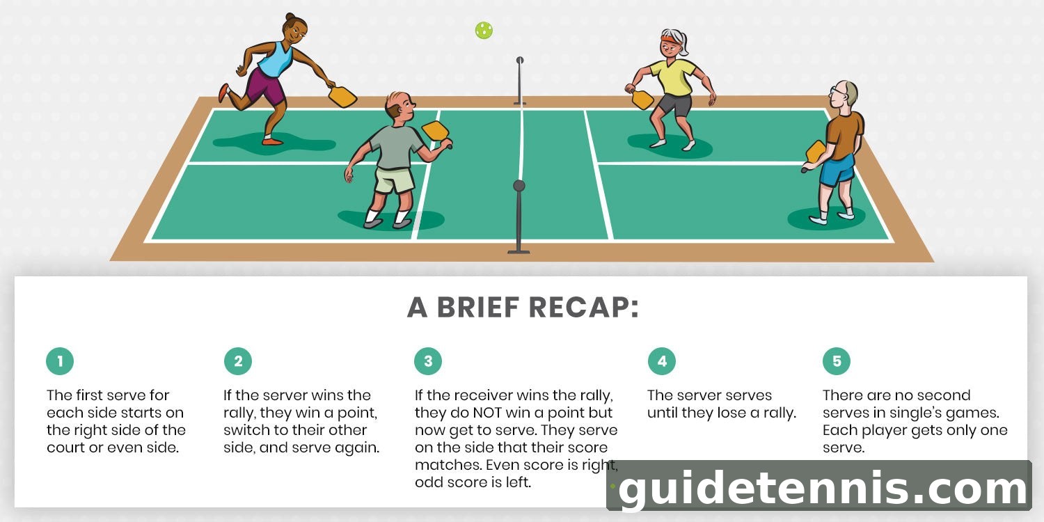 How Do You Play Pickleball