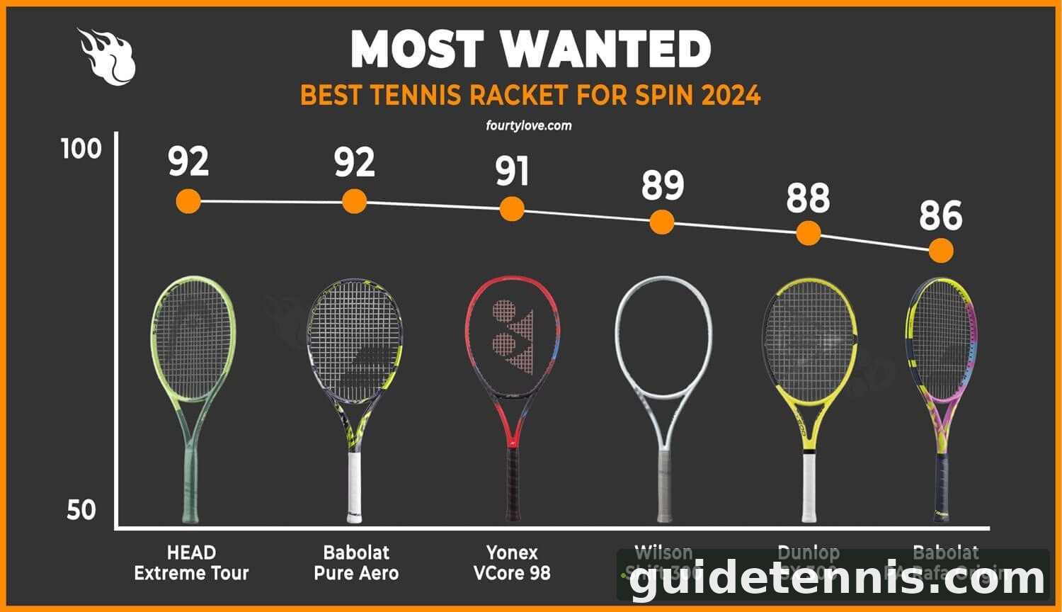 best tennis racquet